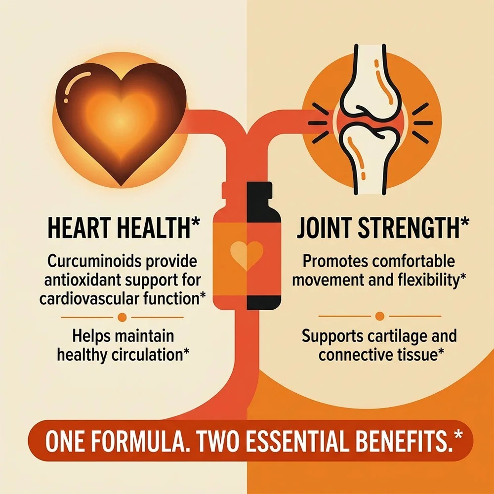 Turmeric Curcumin Supplement w - огляд і ціна Turmeric Curcumin Capsule